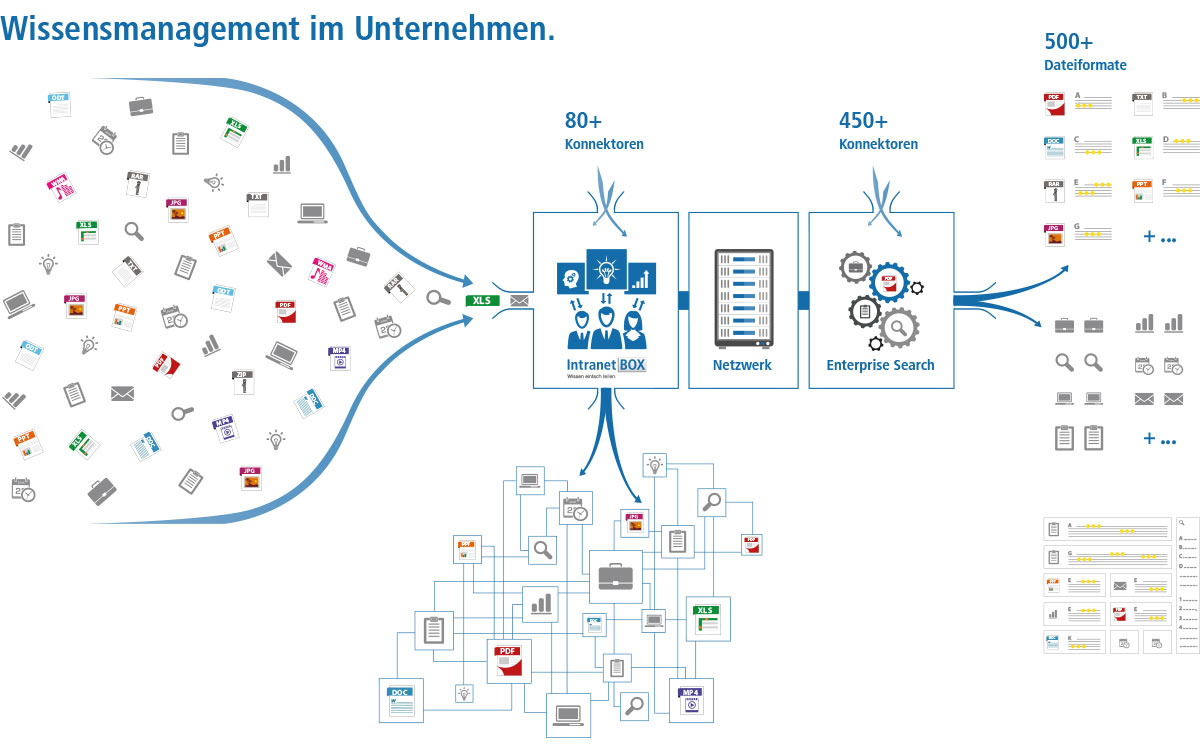 Enterprise Search Enterprise Search