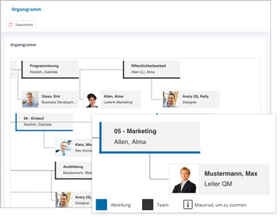 Dokumentenmanagement Software Modul Organigramm