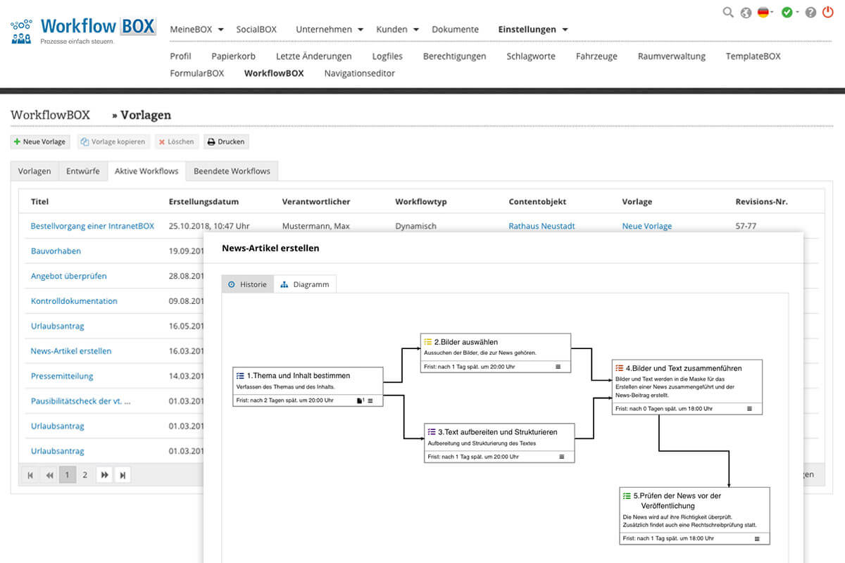 Dokumentenmanagement Software Erweiterungen WorkflowBOX